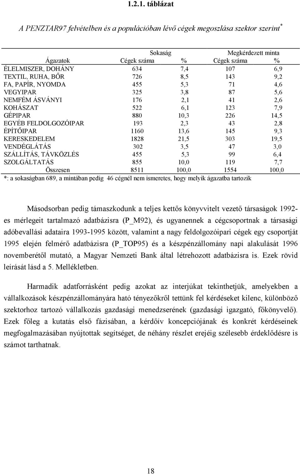 2,3 43 2,8 ÉPÍTİIPAR 1160 13,6 145 9,3 KERESKEDELEM 1828 21,5 303 19,5 VENDÉGLÁTÁS 302 3,5 47 3,0 SZÁLLÍTÁS, TÁVKÖZLÉS 455 5,3 99 6,4 SZOLGÁLTATÁS 855 10,0 119 7,7 Összesen 8511 100,0 1554 100,0 *: a