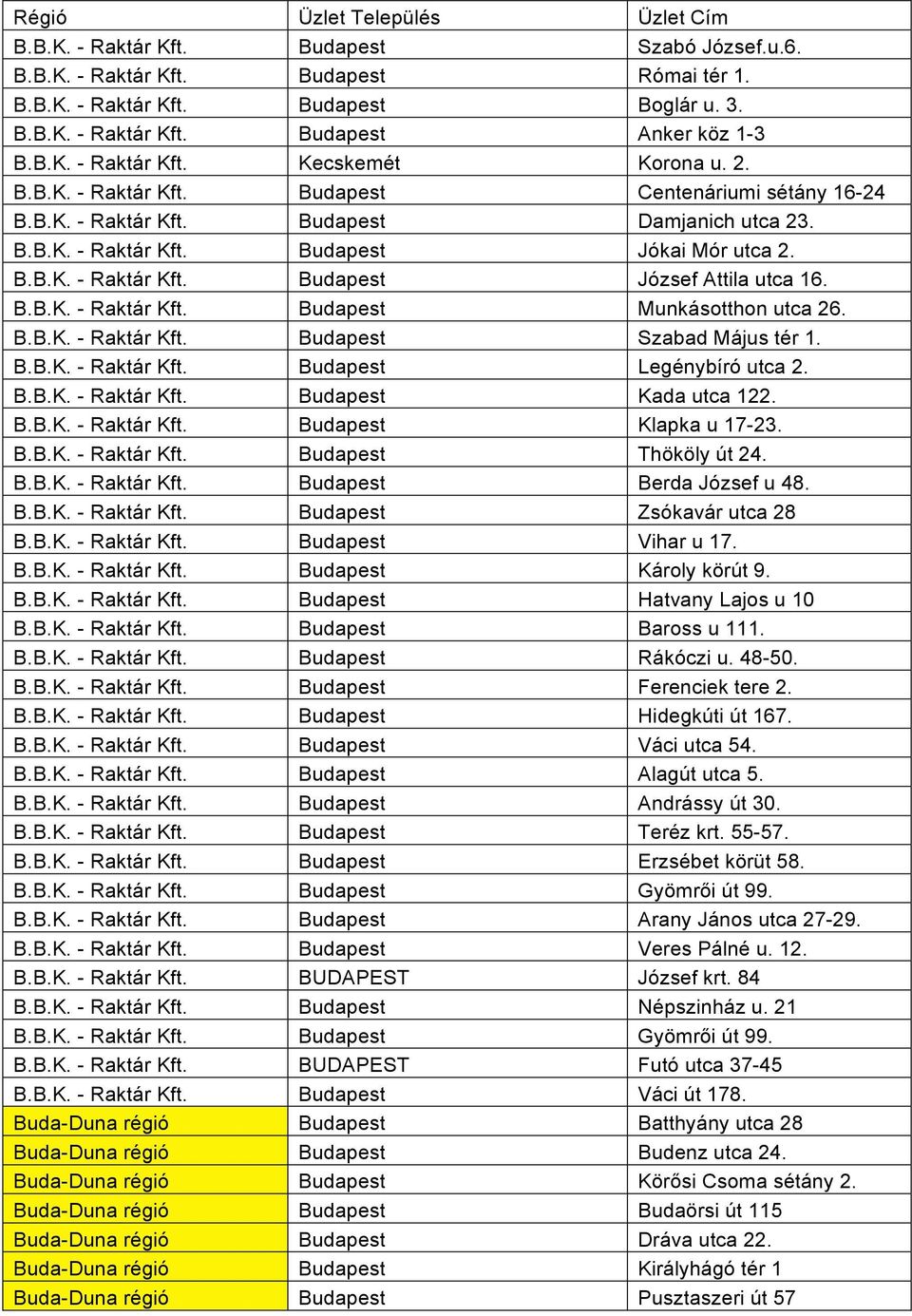 B.B.K. - Raktár Kft. Budapest Munkásotthon utca 26. B.B.K. - Raktár Kft. Budapest Szabad Május tér 1. B.B.K. - Raktár Kft. Budapest Legénybíró utca 2. B.B.K. - Raktár Kft. Budapest Kada utca 122. B.B.K. - Raktár Kft. Budapest Klapka u 17-23.