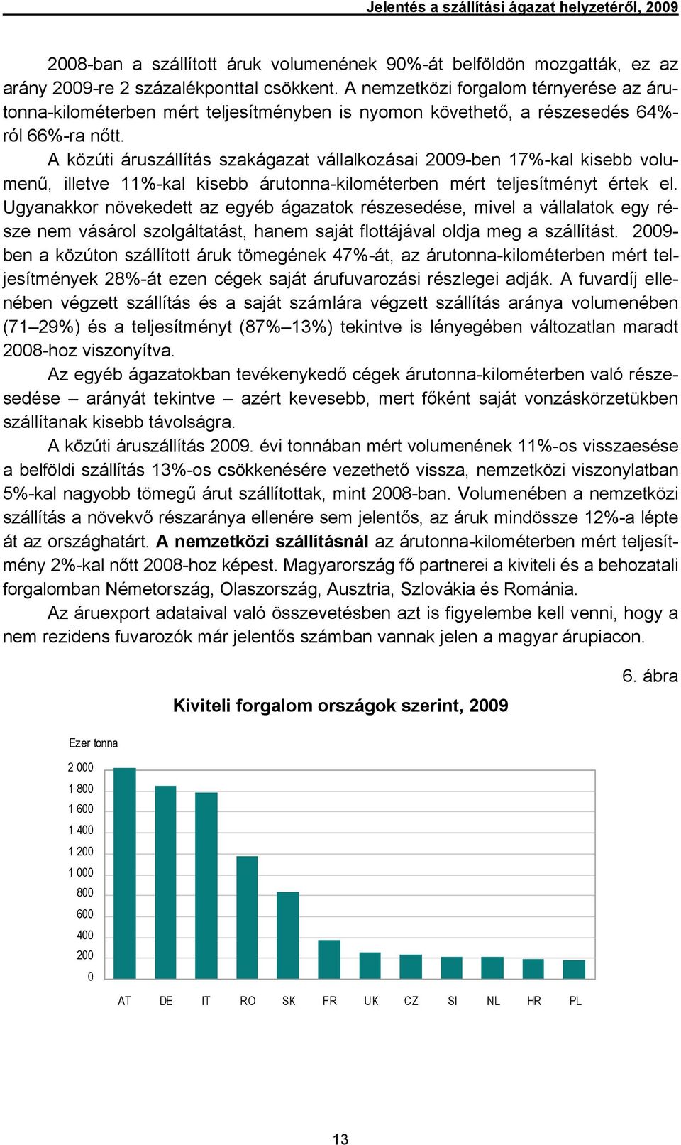 A közúti áruszállítás szakágazat vállalkozásai 29-ben 17%-kal kisebb volumenű, illetve 11%-kal kisebb árutonna-kilométerben mért teljesítményt értek el.