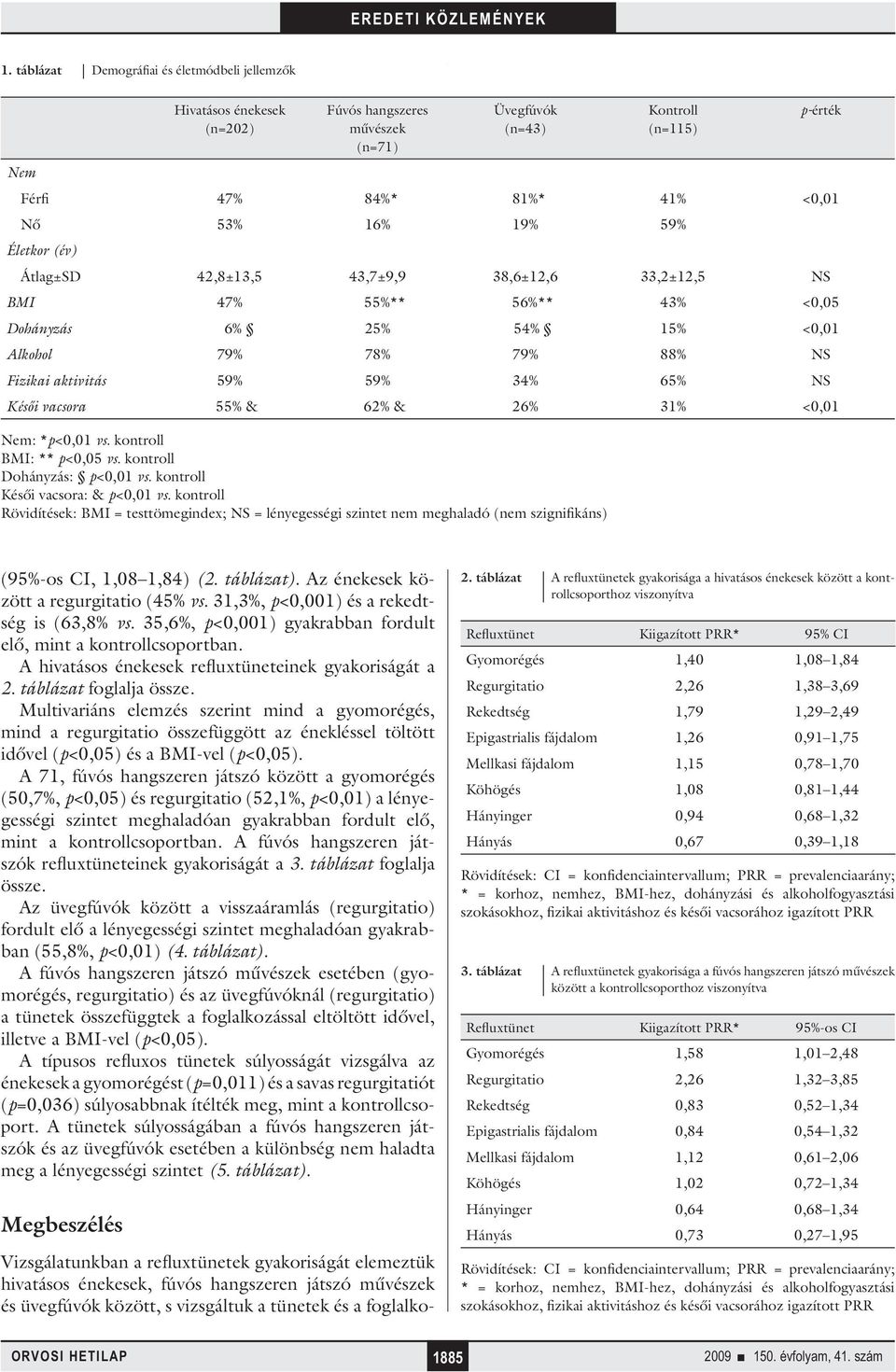 vacsora 55% & 62% & 26% 31% <0,01 Nem: *p<0,01 vs. kontroll BMI: ** p<0,05 vs. kontroll Dohányzás: p<0,01 vs. kontroll Késői vacsora: & p<0,01 vs.