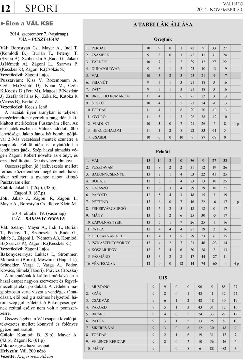 , Czéh K,Kocsis D (Fett M), Magosi B(Neztkár J), Zséfár S(Tálas R), Zóka R.