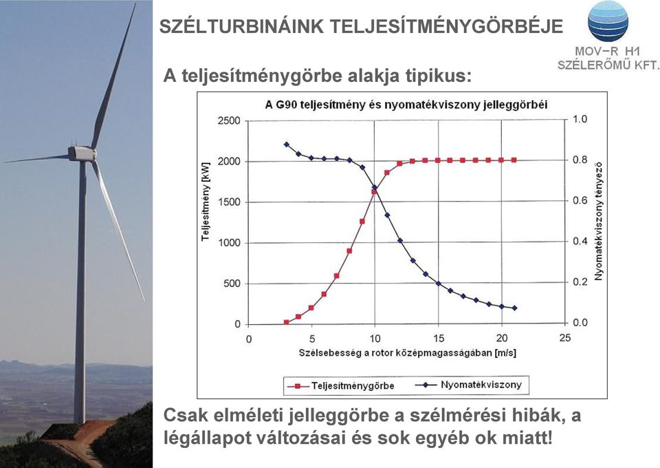 elméleti jelleggörbe a szélmérési hibák,