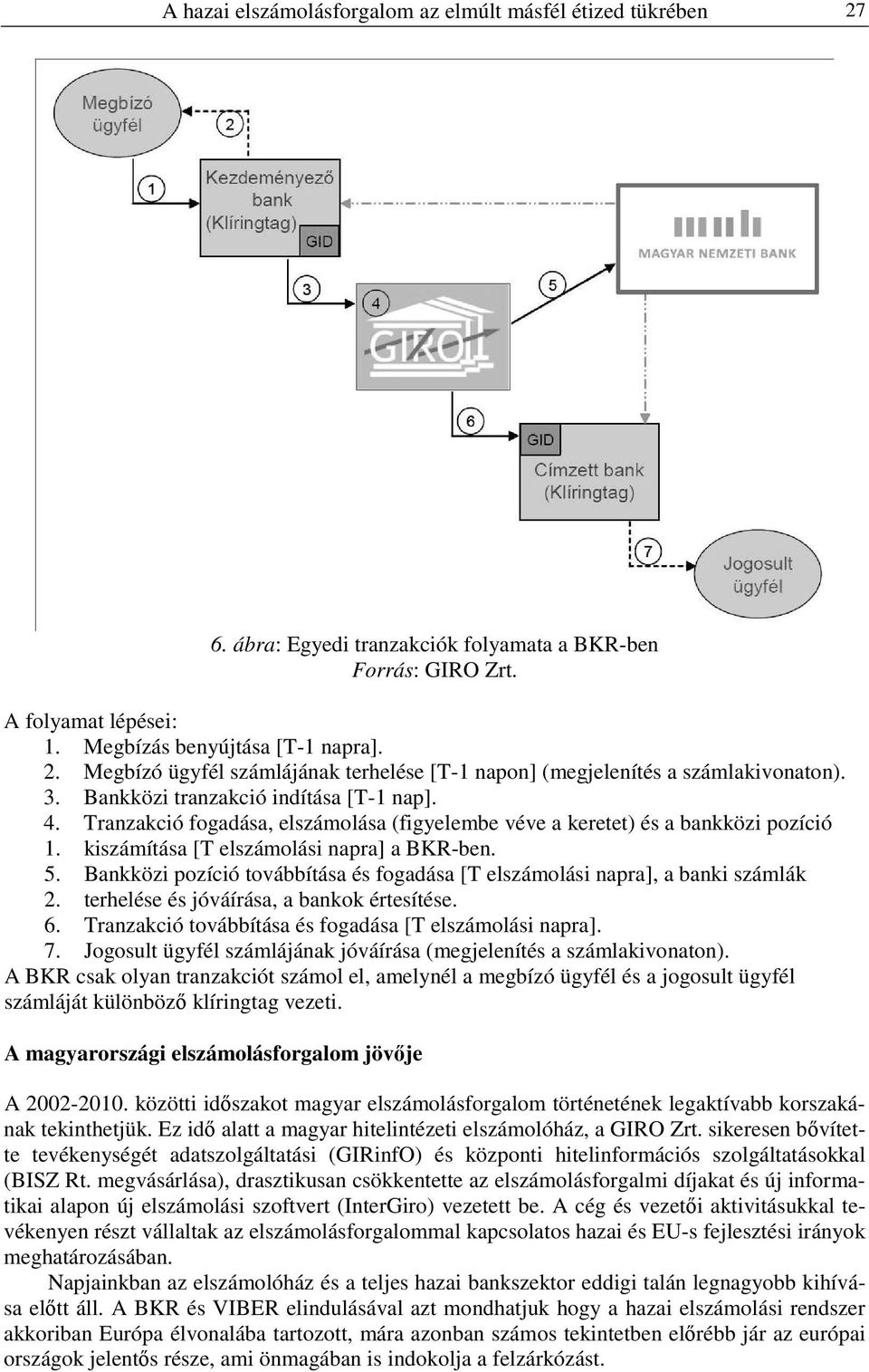 Bankközi pozíció továbbítása és fogadása [T elszámolási napra], a banki számlák 2. terhelése és jóváírása, a bankok értesítése. 6. Tranzakció továbbítása és fogadása [T elszámolási napra]. 7.