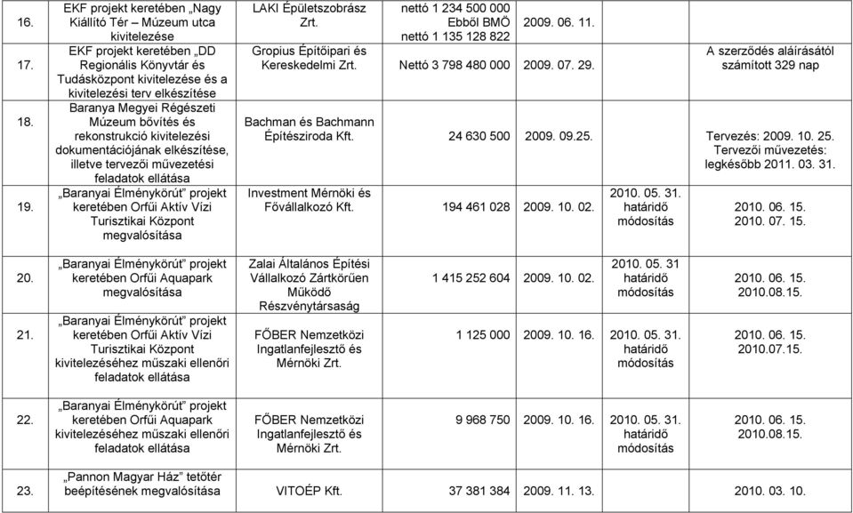 Múzeum bővítés és rekonstrukció kivitelezési dokumentációjának elkészítése, illetve tervezői művezetési feladatok keretében Orfűi Aktív Vízi Turisztikai Központ megvalósítása LAKI Épületszobrász Zrt.