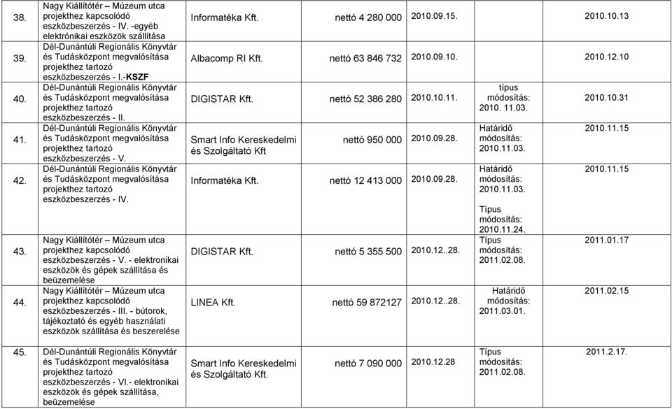 - bútorok, tájékoztató és egyéb használati eszközök szállítása és beszerelése Informatéka nettó 4 280 000 2010.09.15. 2010.10.13 Albacomp RI nettó 63 846 732 2010.09.10. 2010.12.