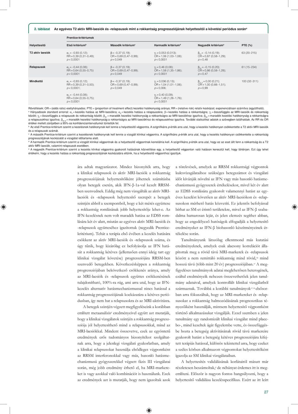 1,08); β S1 = 0,14 (0,19); OR=0,87 (0,58 1,29); p=0,48 63 (20 215) Relapsusok α 2 = 0,44 (0,08); RR=0,64 (0,55 0,75) β= 0,37 (0,19); OR=0,69 (0,47 0,99); p=0,049 γ 2 =0,46 (0,08); OR=1,58 (1,35