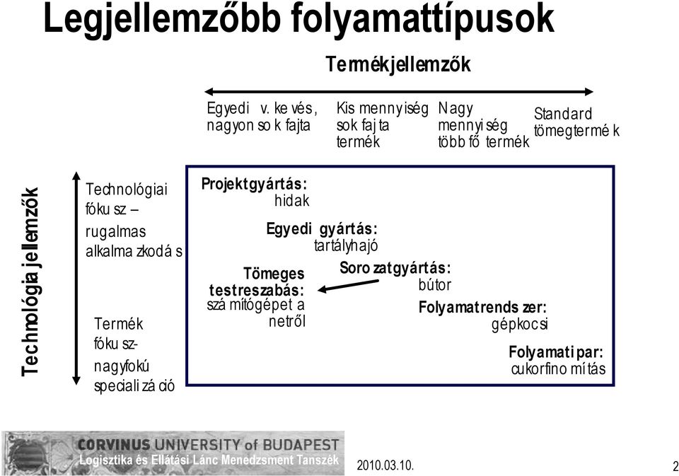 Technológia jellemzık Technológiai fóku sz rugalmas alkalma zkodá s Termék fóku sznagyfokú speciali zá ció