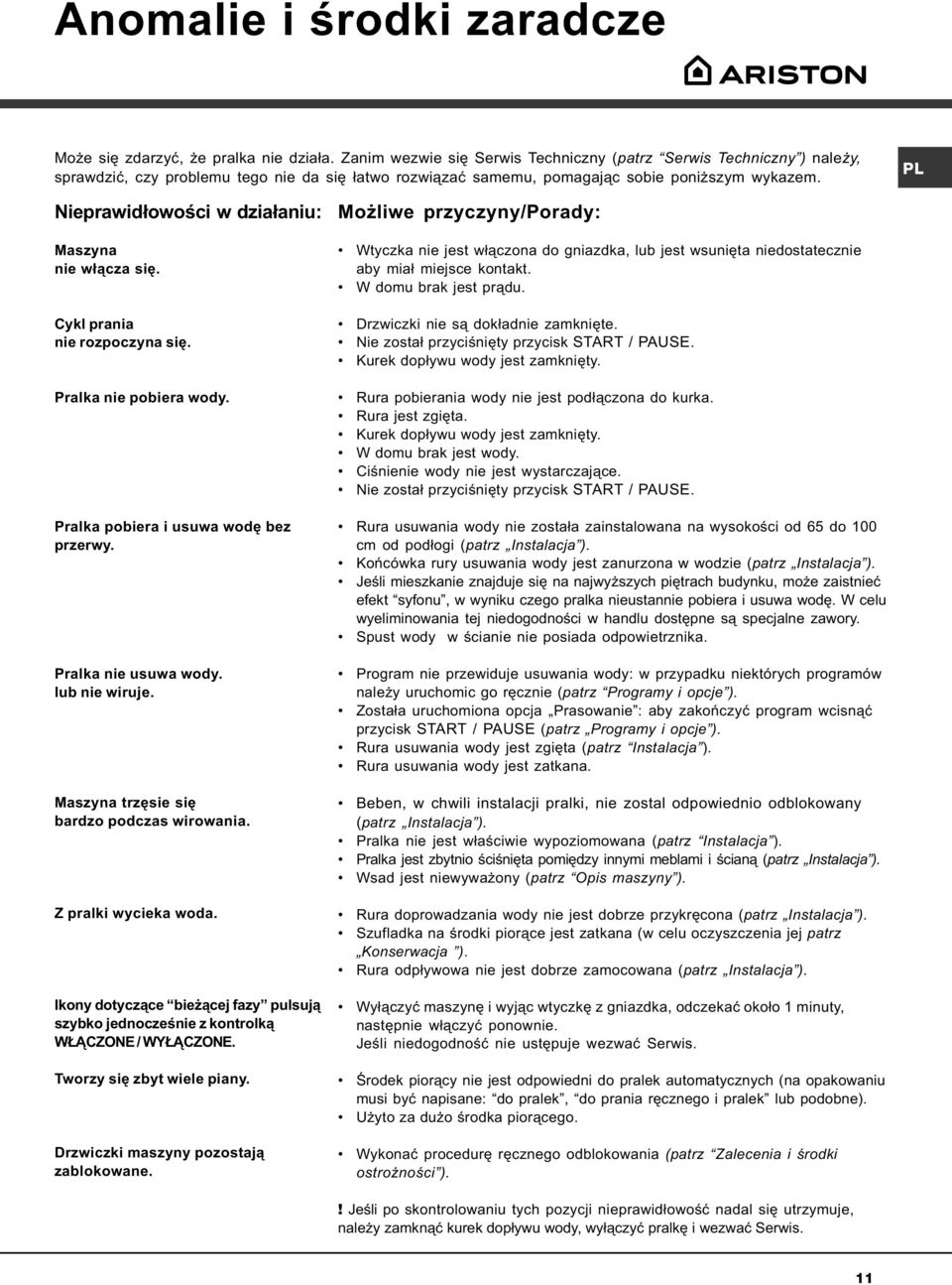 PL Nieprawid³owoœci w dzia³aniu: Maszyna nie w³¹cza siê. Cykl prania nie rozpoczyna siê. Pralka nie pobiera wody. Pralka pobiera i usuwa wodê bez przerwy. Pralka nie usuwa wody. lub nie wiruje.
