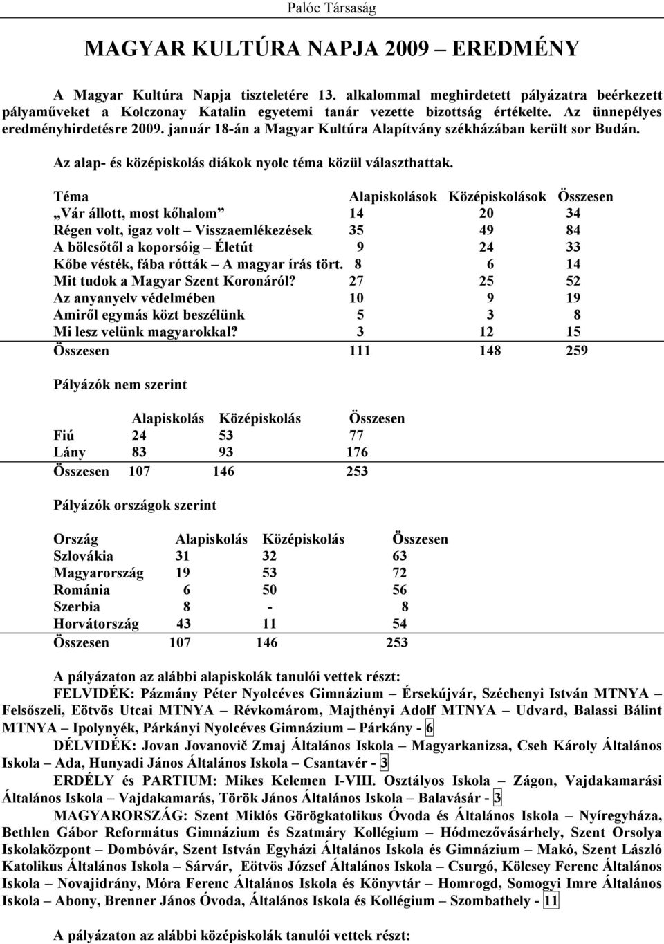 január 18-án a Magyar Kultúra Alapítvány székházában került sor Budán. Az alap- és középiskolás diákok nyolc téma közül választhattak.