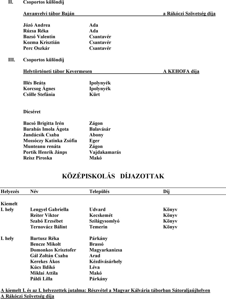 Mossóczy Katinka Zsófia Munteanu renáta Portik Henrik Jánps Reisz Piroska Zágon Balavásár Abony Eger Zágon Vajdakamarás Makó KÖZÉPISKOLÁS DÍJAZOTTAK Helyezés Név Település Díj Kiemelt I.