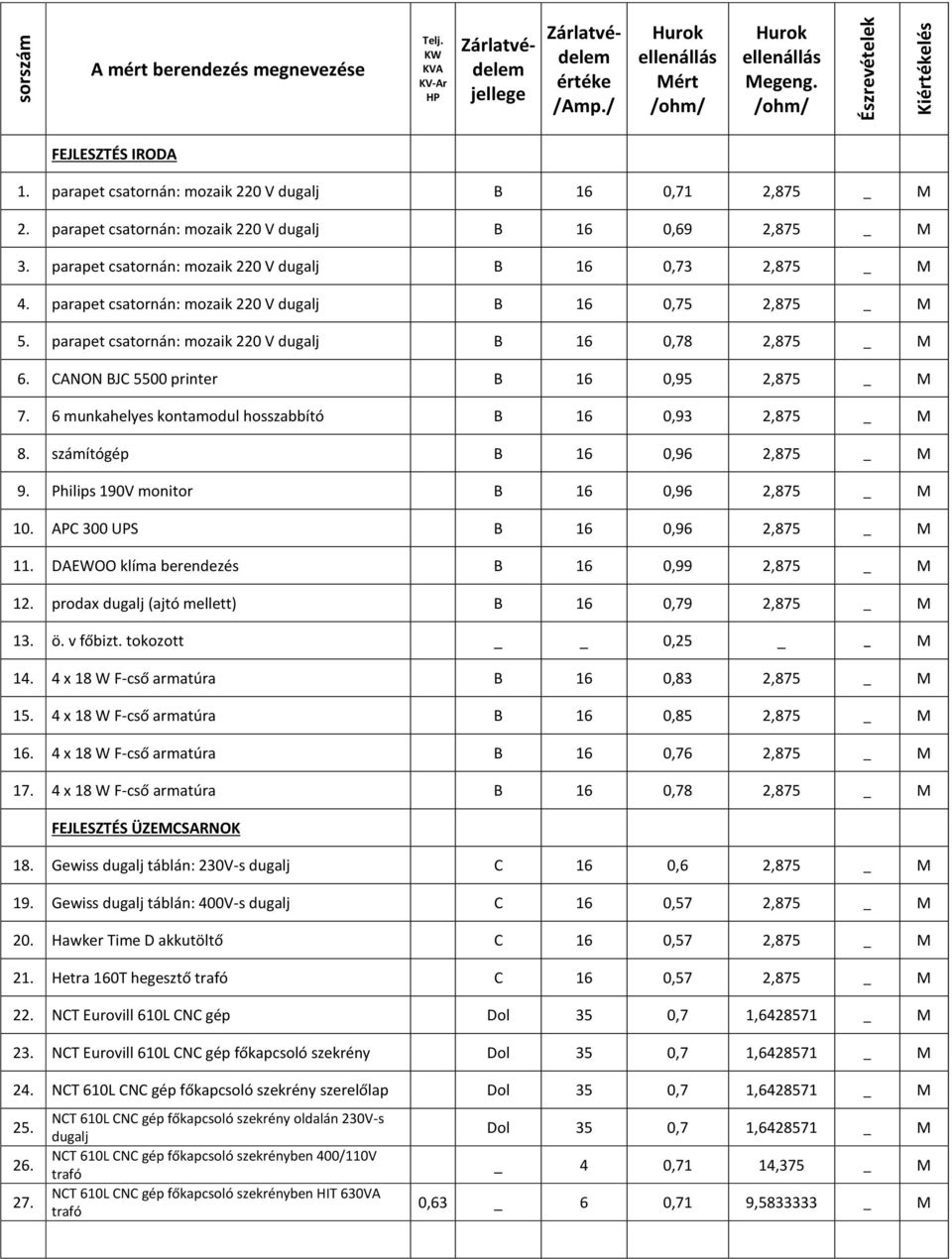 parapet csatornán: mozaik 220 V dugalj B 16 0,73 2,875 _ M 4. parapet csatornán: mozaik 220 V dugalj B 16 0,75 2,875 _ M 5. parapet csatornán: mozaik 220 V dugalj B 16 0,78 2,875 _ M 6.