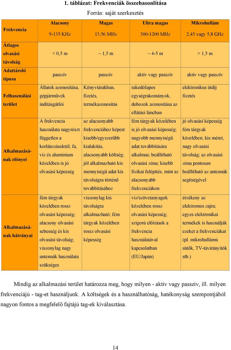 passzív aktív vagy passzív aktív vagy passzív Állatok azonosítása, Könyvtárakban, rakodólapos elektronikus útdíj gépjárművek fizetés, egységrakományok, fizetés indításgátlói termékazonosítás dobozok