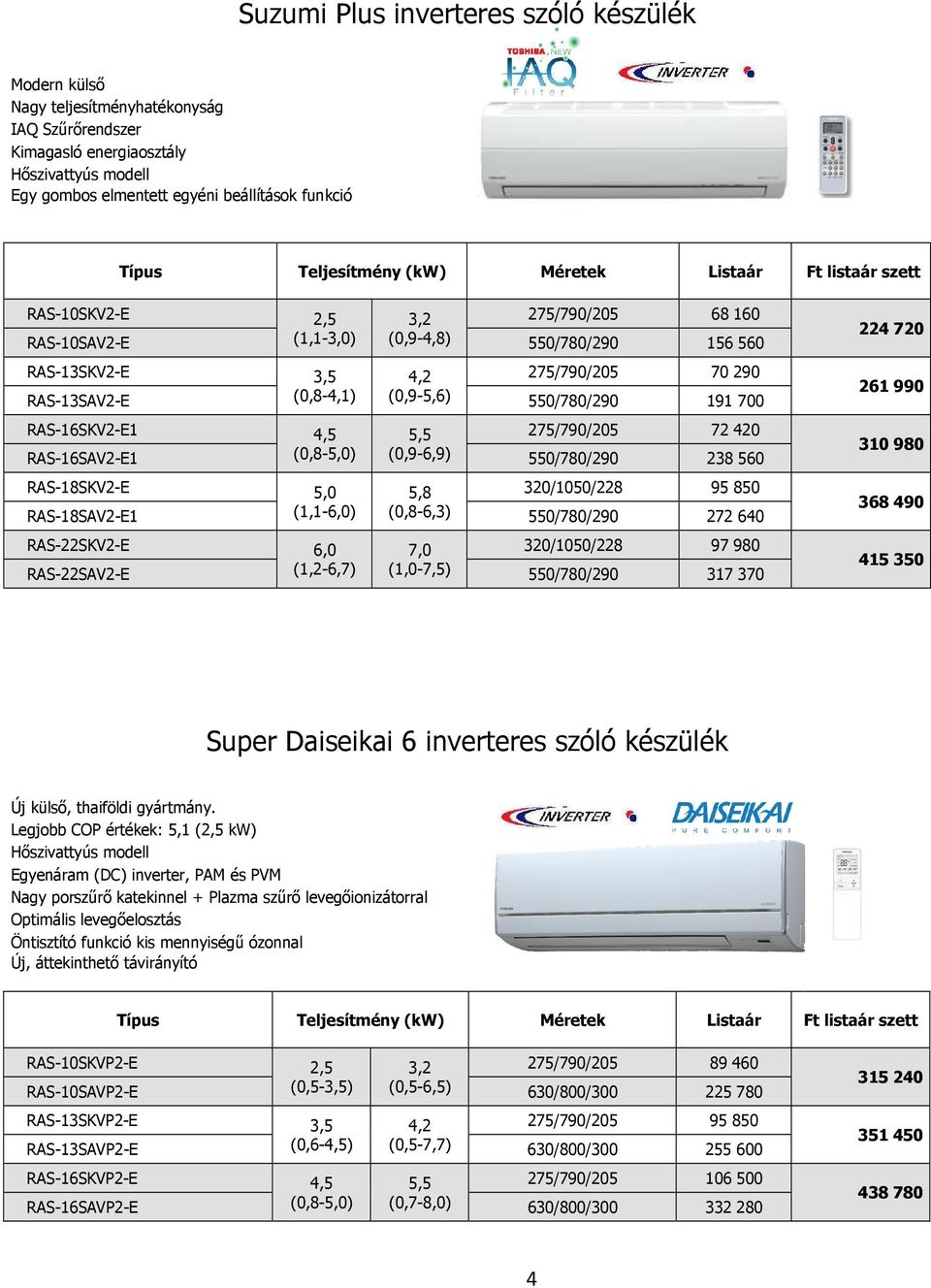 (0,8-4,1) (0,9-5,6) 550/780/290 191 700 RAS-16SKV2-E1 4,5 5,5 275/790/205 72 420 RAS-16SAV2-E1 (0,8-5,0) (0,9-6,9) 550/780/290 238 560 RAS-18SKV2-E 5,0 5,8 320/1050/228 95 850 RAS-18SAV2-E1 (1,1-6,0)