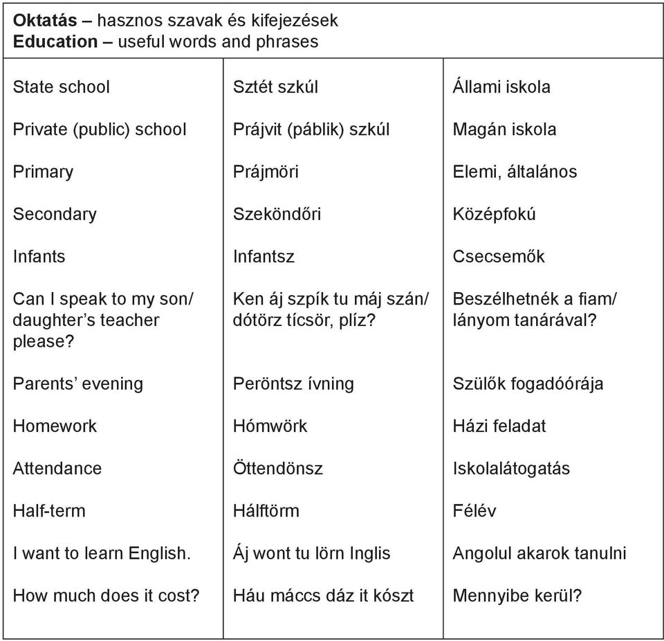 Sztét szkúl Prájvit (páblik) szkúl Prájmöri Szeköndőri Infantsz Ken áj szpík tu máj szán/ dótörz tícsör, plíz?