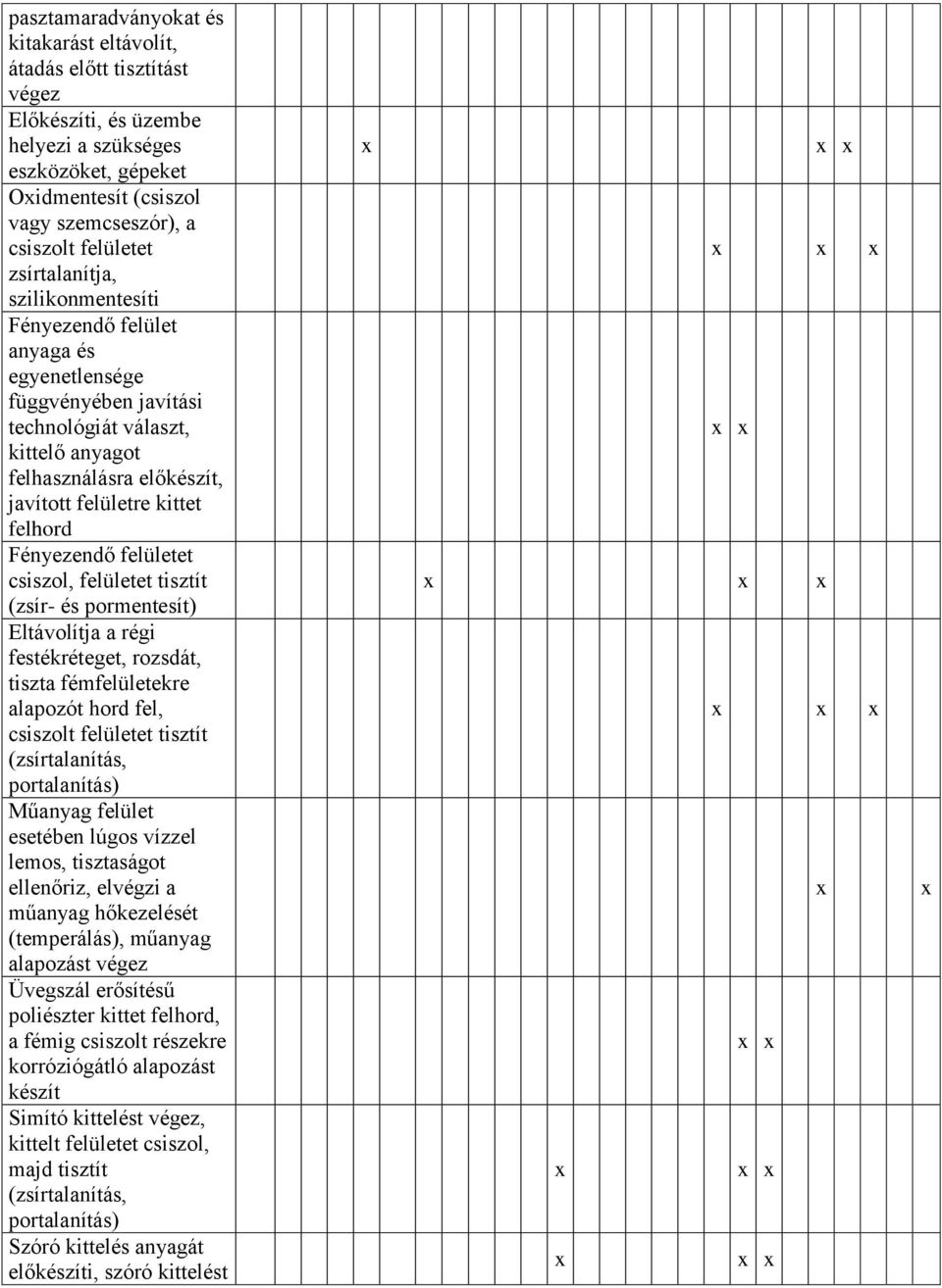 Fényezendő felületet csiszol, felületet tisztít (zsír- és pormentesít) Eltávolítja a régi festékréteget, rozsdát, tiszta fémfelületekre alapozót hord fel, csiszolt felületet tisztít (zsírtalanítás,