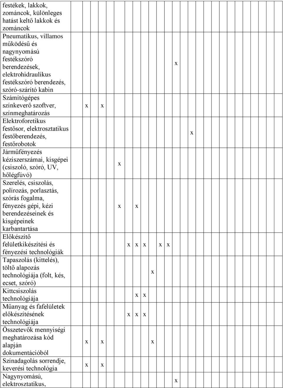 hőlégfúvó) Szerelés, csiszolás, polírozás, porlasztás, szórás fogalma, fényezés gépi, kézi berendezéseinek és kisgépeinek karbantartása Előkészítő felületkikészítési és fényezési technológiák