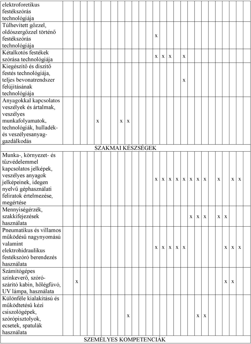 tűzvédelemmel kapcsolatos jelképek, veszélyes anyagok jelképeinek, idegen nyelvű géphasználati feliratok értelmezése, megértése Mennyiségérzék, szakkifejezések használata Pneumatikus és villamos