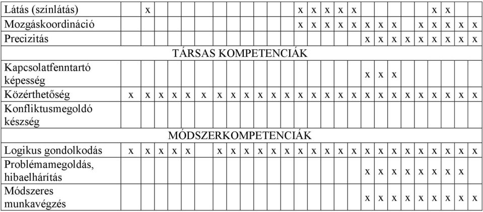 Konfliktusmegoldó készség MÓDSZERKOMPETENCIÁK Logikus