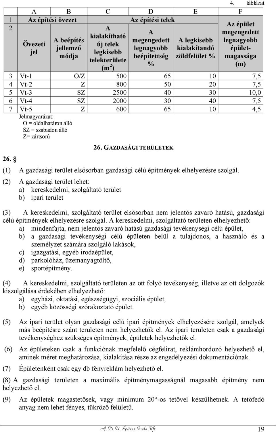 600 65 10 4,5 Jelmagyarázat: O = oldalhatáron álló SZ = szabadon álló Z= zártsorú 26. GAZDASÁGI TERÜLETEK 26. (1) A gazdasági terület elsősorban gazdasági célú építmények elhelyezésre szolgál.