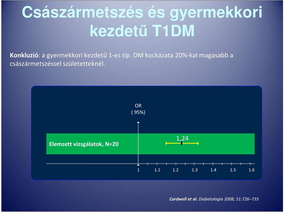 DM kockázata 20%-kal magasabb a császármetszéssel születetteknél.