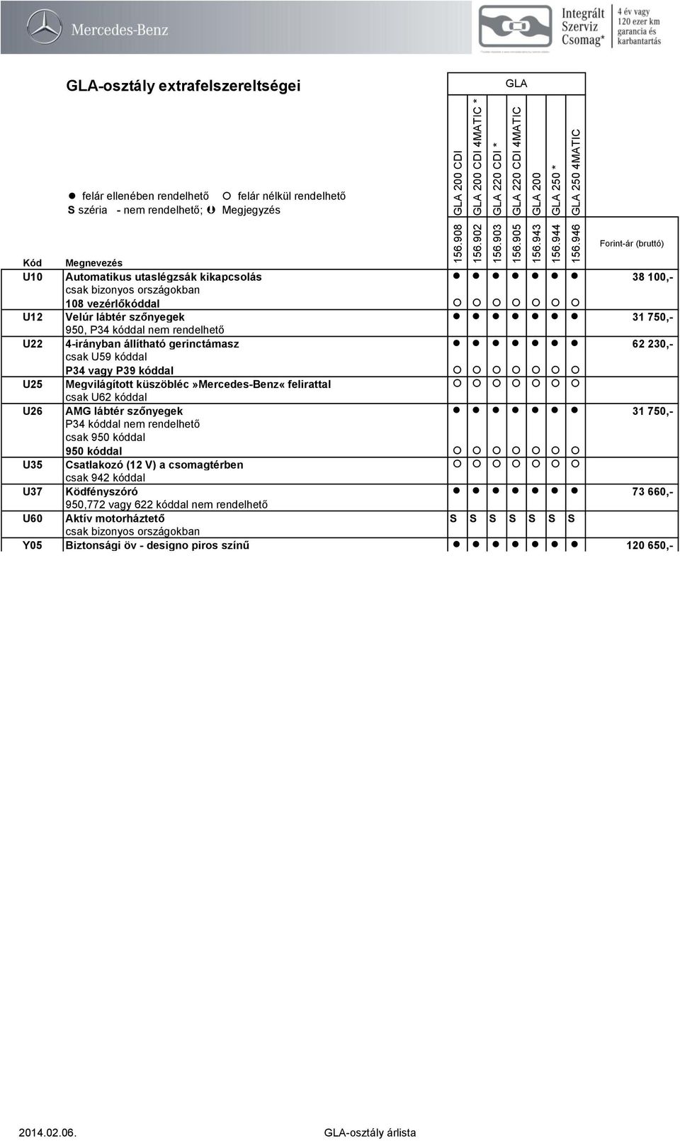 kóddal U26 AMG lábtér szőnyegek 31 750,- P34 kóddal nem rendelhető csak 950 kóddal 950 kóddal U35 Csatlakozó (12 V) a csomagtérben csak 942 kóddal