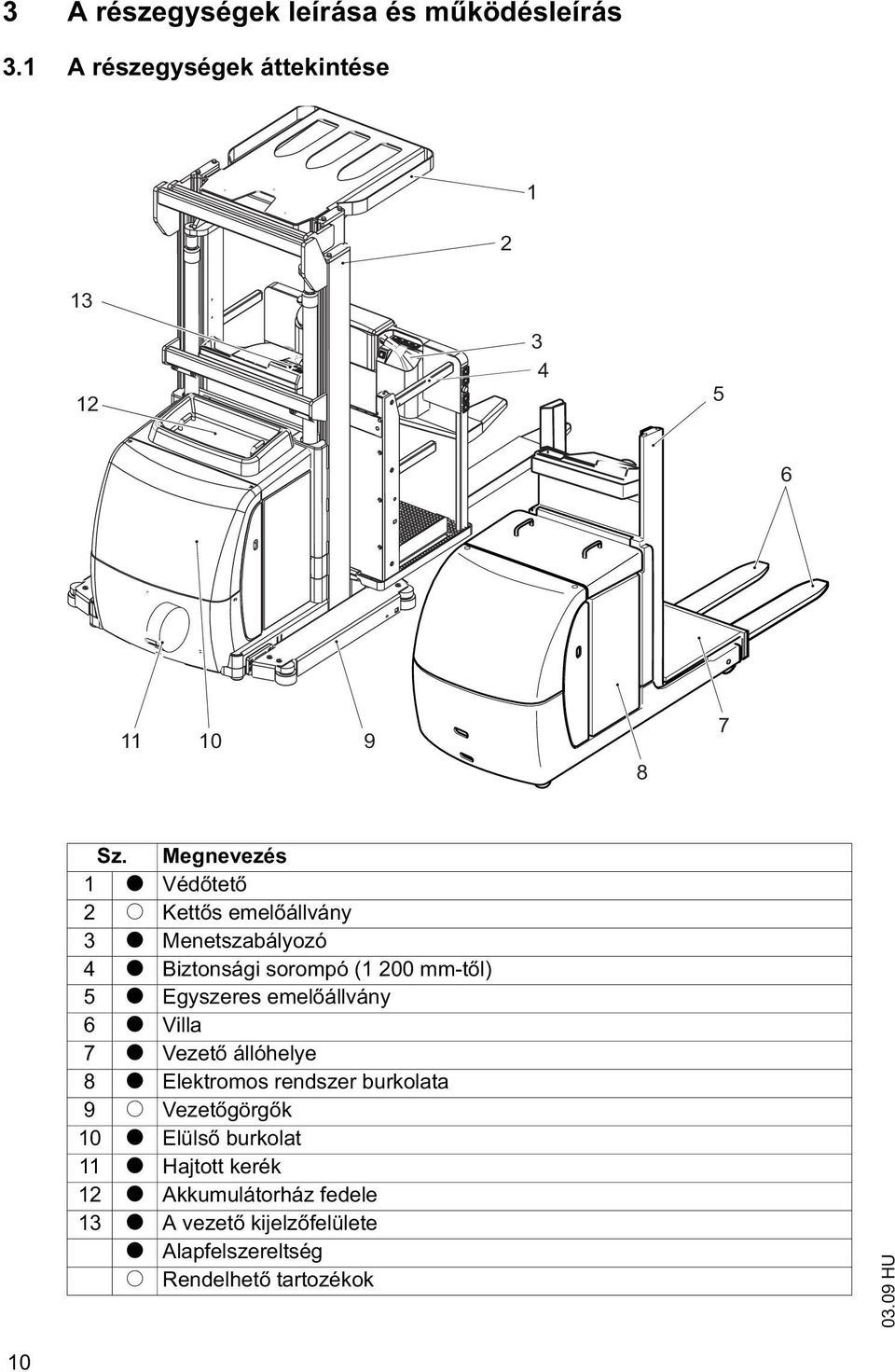 Egyszeres emel állvány 6 t Villa 7 t Vezet állóhelye 8 t Elektromos rendszer burkolata 9 o Vezet görg k 10 t Elüls