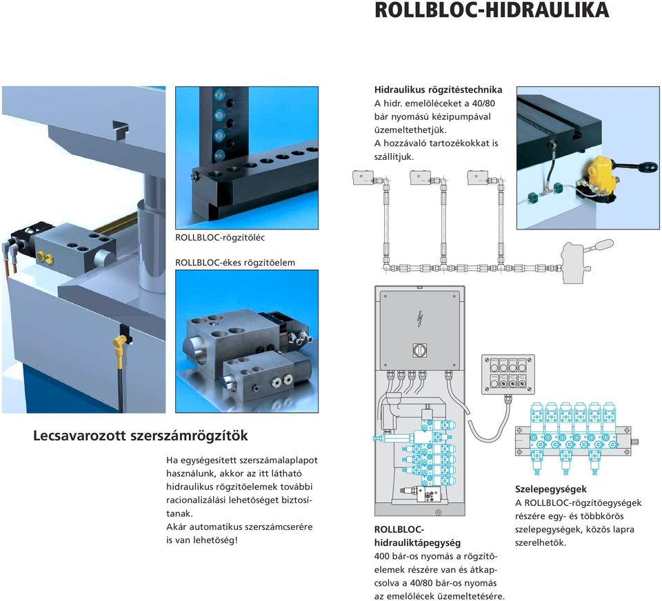 ROLLBLOC-rögzítöléc ROLLBLOC-ékes rögzítöelem Lecsavarozott szerszámrögzítök Ha egységesített szerszámalaplapot használunk, akkor az itt látható hidraulikus rögzítöelemek további racionalizálási