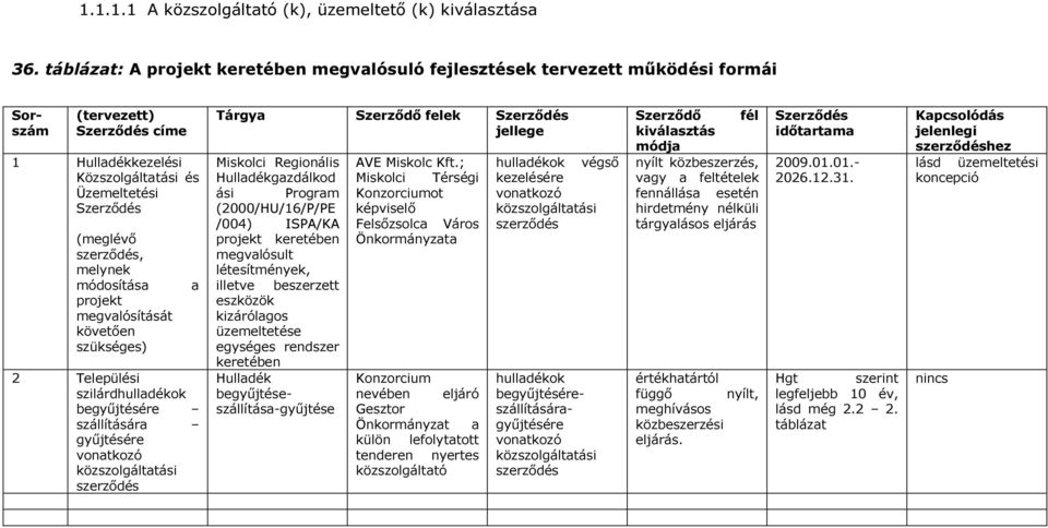 projekt megvalósítását követően szükséges) 2 Települési szilárdhulladékok begyűjtésére szállítására gyűjtésére vonatkozó közszolgáltatási a Tárgya Szerződő felek Szerződés jellege Miskolci Regionális