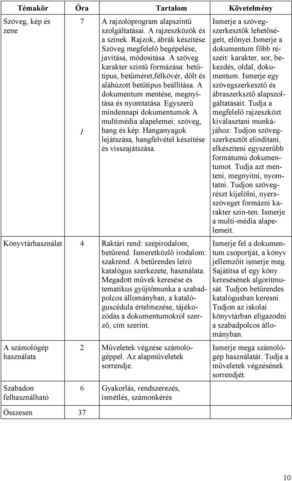 A dokumentum mentése, megnyitása és nyomtatása. Egyszerű mindennapi dokumentumok A multimédia alapelemei: szöveg, hang és kép. Hanganyagok lejátszása, hangfelvétel készítése és visszajátszása.