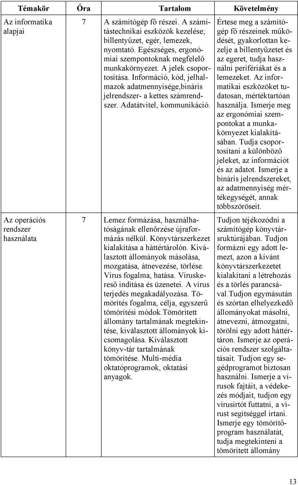 Adatátvitel, kommunikáció. 7 Lemez formázása, használhatóságának ellenőrzése újraformázás nélkül. Könyvtárszerkezet kialakítása a háttértárolón.