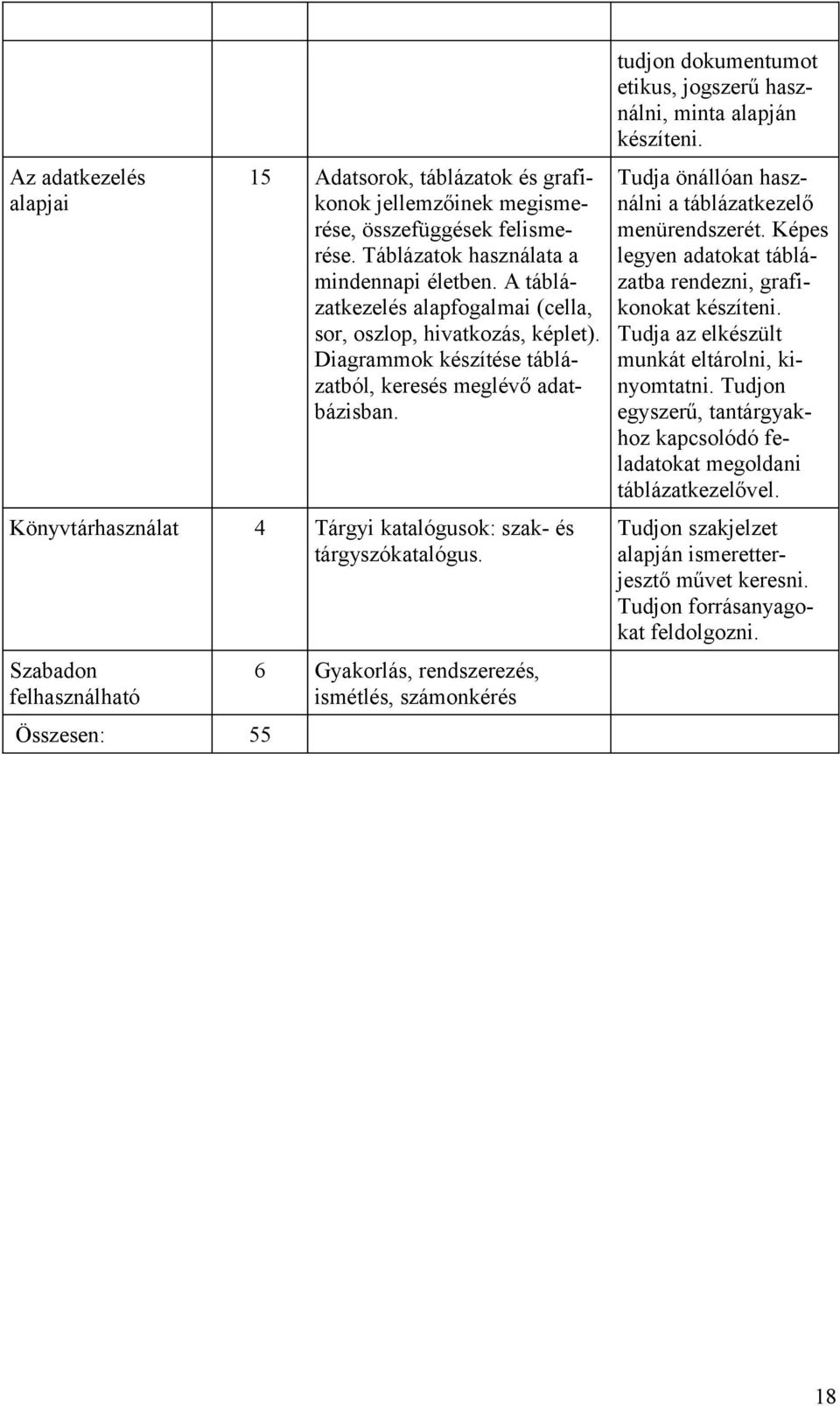 Könyvtárhasználat 4 Tárgyi katalógusok: szak- és tárgyszókatalógus.