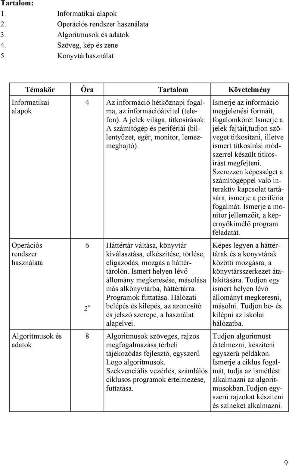 A jelek világa, titkosírások. A számítógép és perifériái (billentyűzet, egér, monitor, lemezmeghajtó).