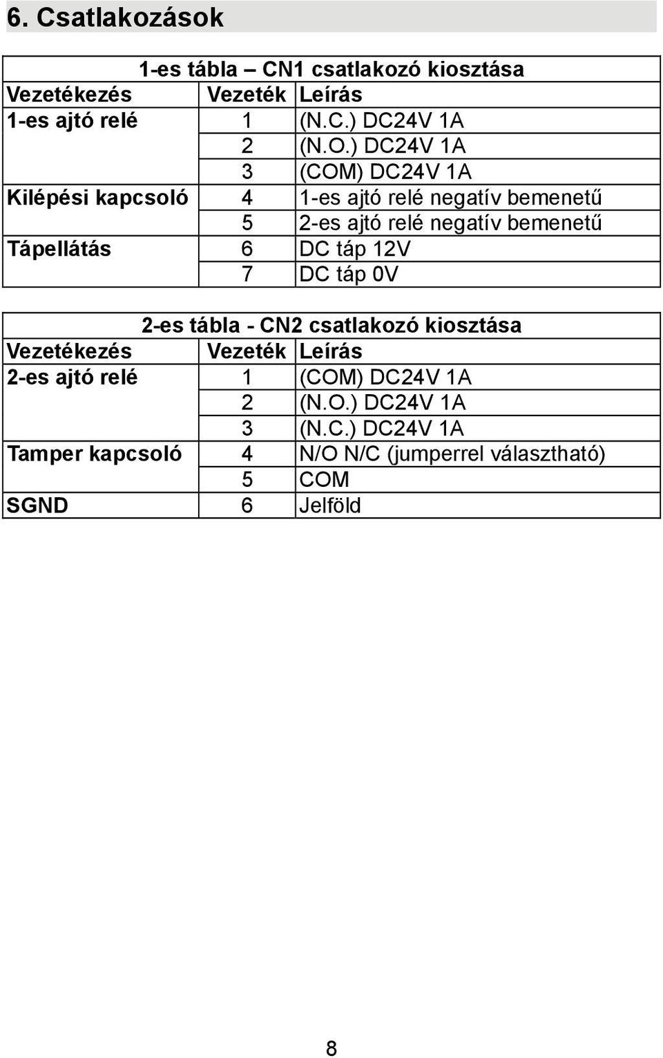 Tápellátás 6 DC táp 12V 7 DC táp 0V 2-es tábla - CN2 csatlakozó kiosztása Vezetékezés Vezeték Leírás 2-es ajtó relé 1