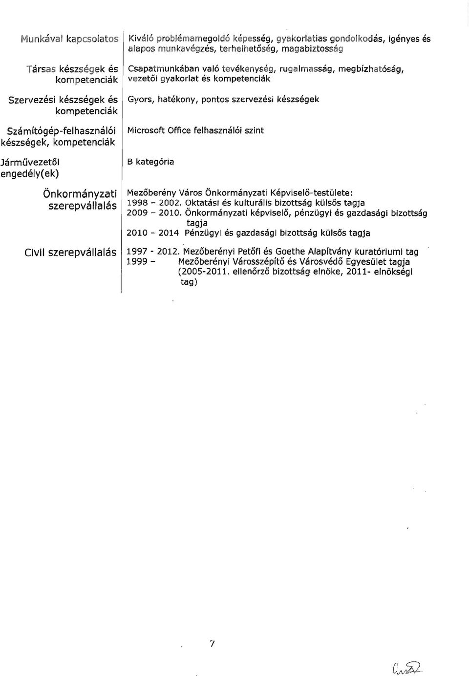 alapos munkavégzés, terhelhetöseg, magabiztosság Csapatmunkában való tevékenység, rugalmasság, megbízhatóság, v~zetői gyakorlat és kompetenciák Gyors, hatékony, pontos szervezési készségek Microsoft