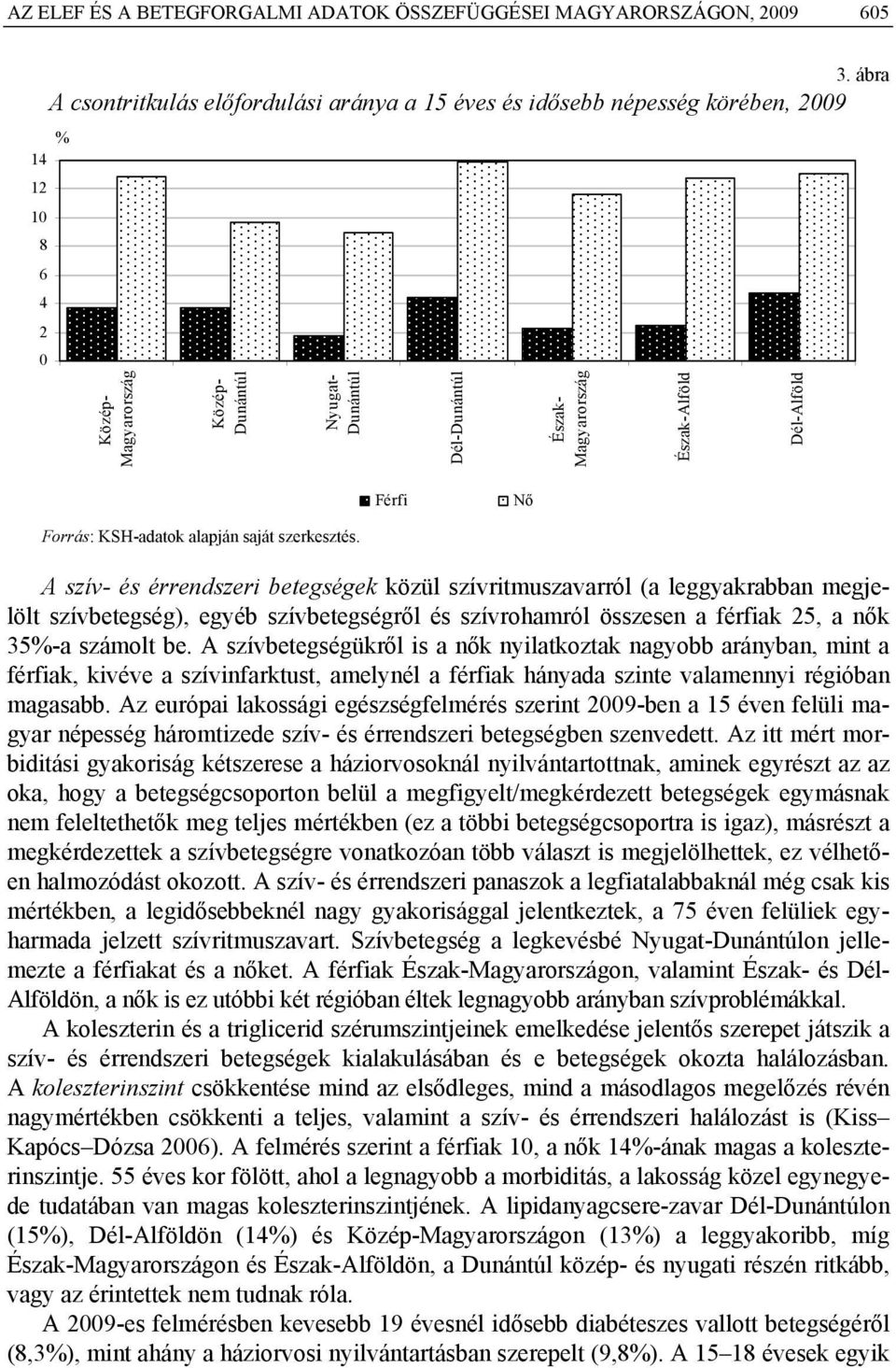 leggyakrabban megjelölt szívbetegség), egyéb szívbetegségről és szívrohamról összesen a férfiak 25, a nők 35%-a számolt be.