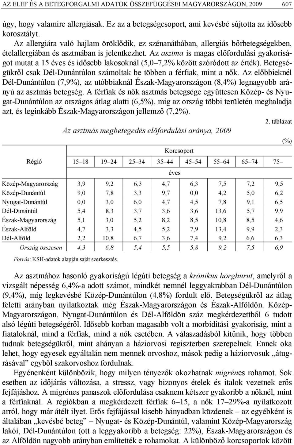 Az asztma is magas előfordulási gyakoriságot mutat a 15 éves és idősebb lakosoknál (5,0 7,2% között szóródott az érték). Betegségükről csak Dél-on számoltak be többen a férfiak, mint a nők.