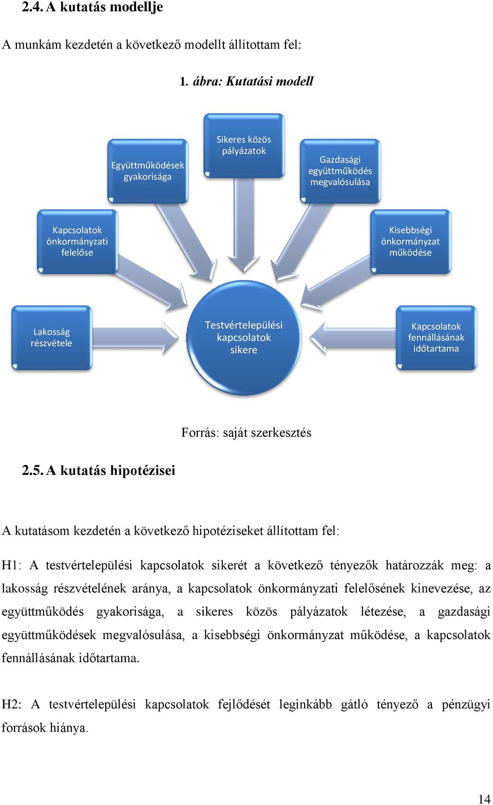 részvétele Testvértelepülési kapcsolatok sikere Kapcsolatok fennállásának időtartama Forrás: saját szerkesztés 2.5.