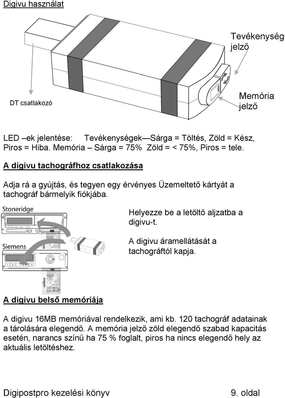 A digivu tachográfhoz csatlakozása Adja rá a gyújtás, és tegyen egy érvényes Üzemeltető kártyát a tachográf bármelyik fiókjába.