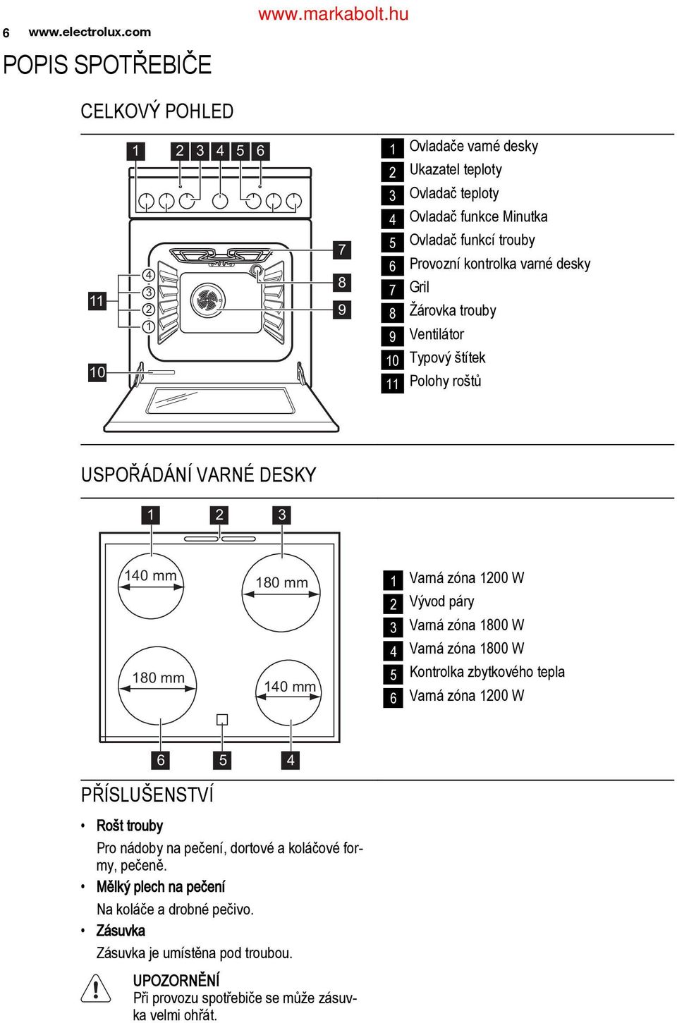 Provozní kontrolka varné desky 7 Gril 8 Žárovka trouby 9 Ventilátor Typový štítek 11 Polohy roštů USPOŘÁDÁNÍ VARNÉ DESKY 1 2 140 mm 3 180 mm 1 Varná zóna 1200 W 2 Vývod páry 3