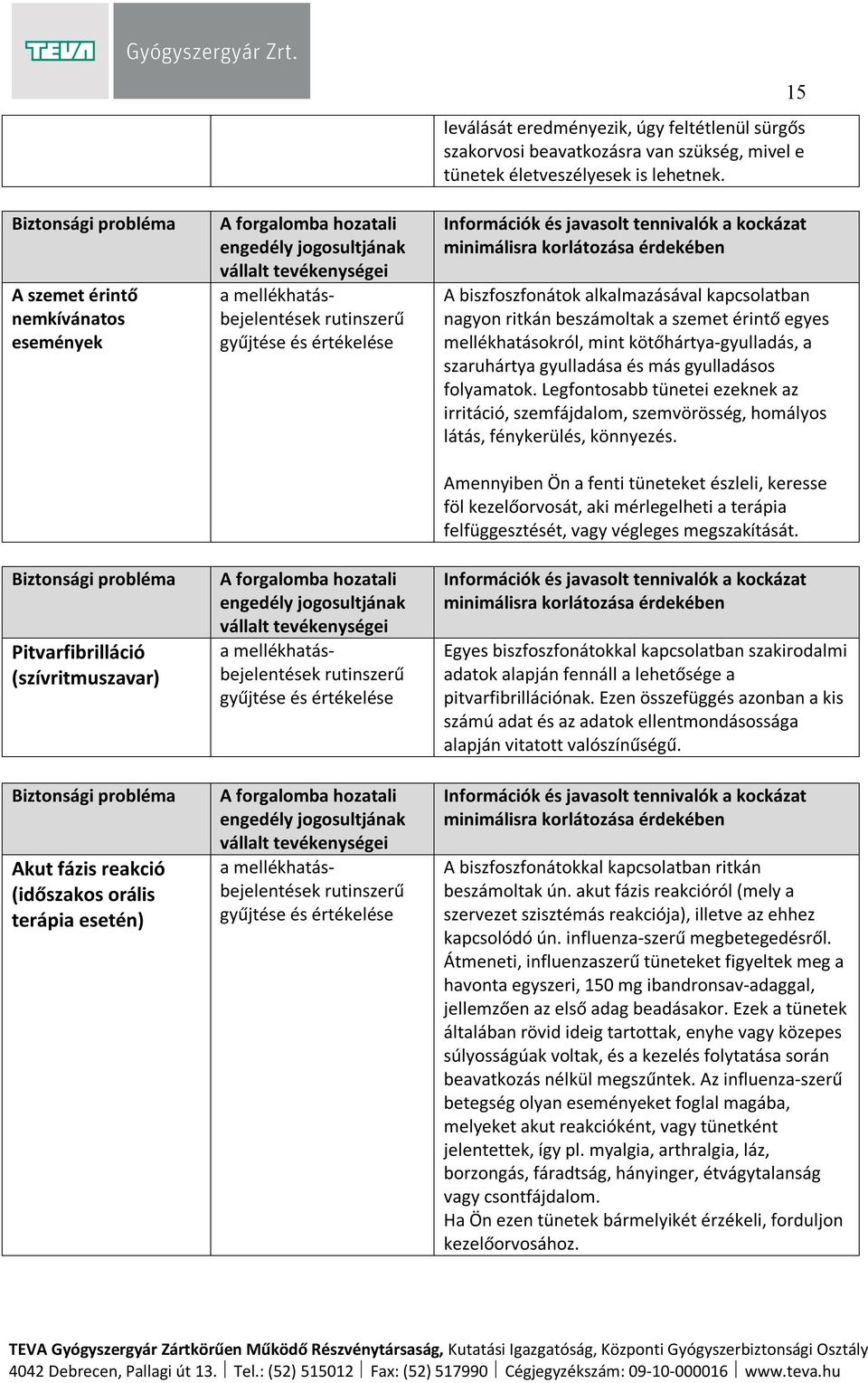 A biszfoszfonátok alkalmazásával kapcsolatban nagyon ritkán beszámoltak a szemet érintő egyes mellékhatásokról, mint kötőhártya-gyulladás, a szaruhártya gyulladása és más gyulladásos folyamatok.