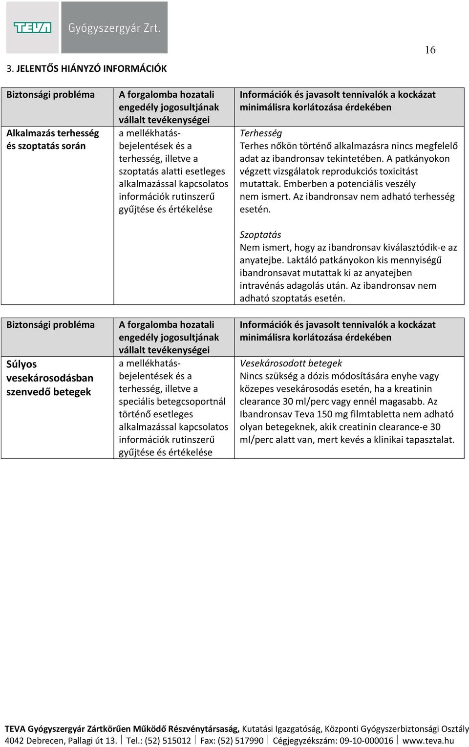 tekintetében. A patkányokon végzett vizsgálatok reprodukciós toxicitást mutattak. Emberben a potenciális veszély nem ismert. Az ibandronsav nem adható terhesség esetén.