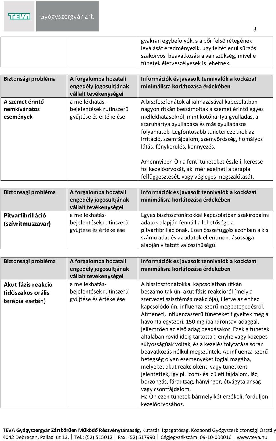 A biszfoszfonátok alkalmazásával kapcsolatban nagyon ritkán beszámoltak a szemet érintő egyes mellékhatásokról, mint kötőhártya-gyulladás, a szaruhártya gyulladása és más gyulladásos folyamatok.
