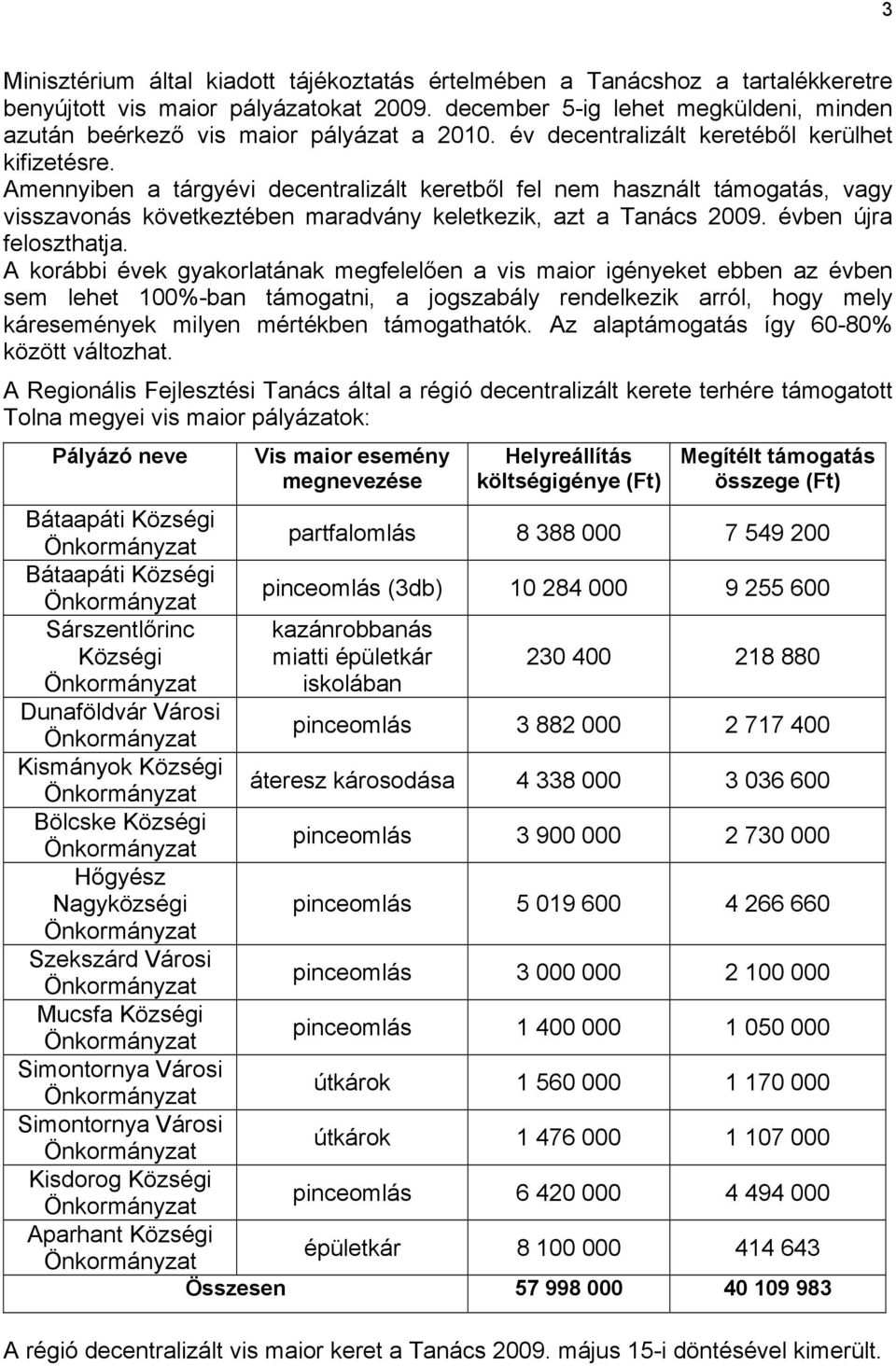 Amennyiben a tárgyévi decentralizált keretből fel nem használt támogatás, vagy visszavonás következtében maradvány keletkezik, azt a Tanács 2009. évben újra feloszthatja.