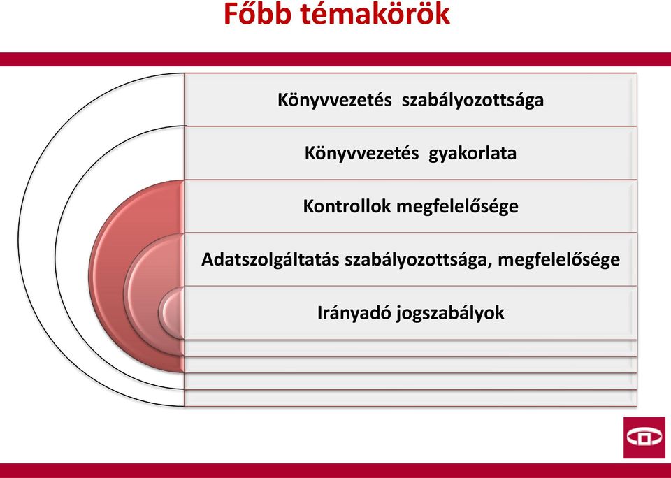 Kontrollok megfelelősége