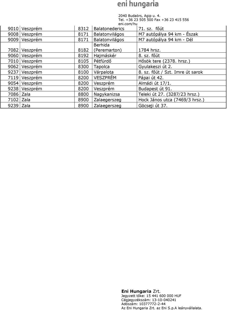9060 Veszprém 8192 Hajmáskér 8. sz. főút 7010 Veszprém 8105 Pétfürdő Hősök tere (2378. hrsz.) 9062 Veszprém 8300 Tapolca Gyulakeszi út 2. 9237 Veszprém 8100 Várpalota 8. sz. főút / Szt.