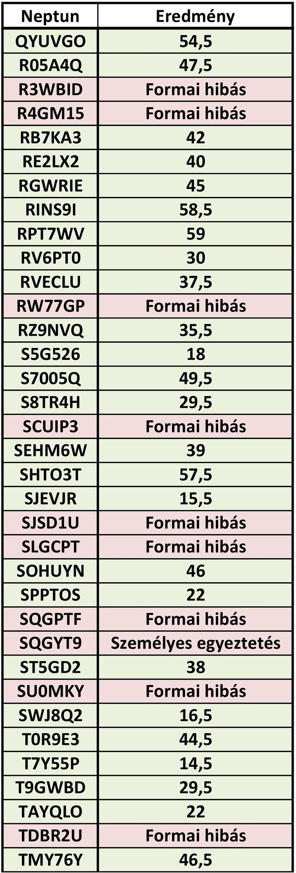 SHTO3T 57,5 SJEVJR 15,5 SJSD1U Formai hibás SLGCPT Formai hibás SOHUYN 46 SPPTOS 22 SQGPTF Formai hibás SQGYT9 Személyes