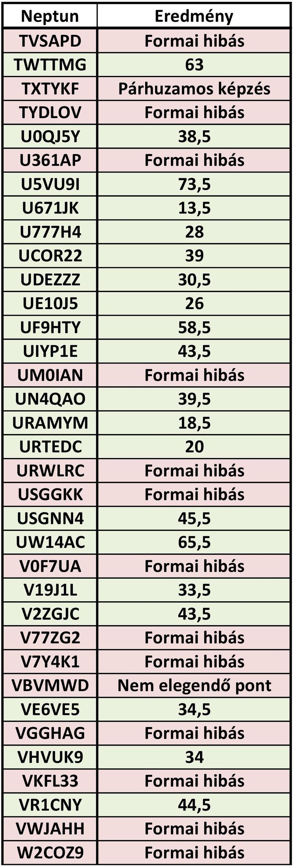 hibás USGGKK Formai hibás USGNN4 45,5 UW14AC 65,5 V0F7UA Formai hibás V19J1L 33,5 V2ZGJC 43,5 V77ZG2 Formai hibás V7Y4K1 Formai hibás