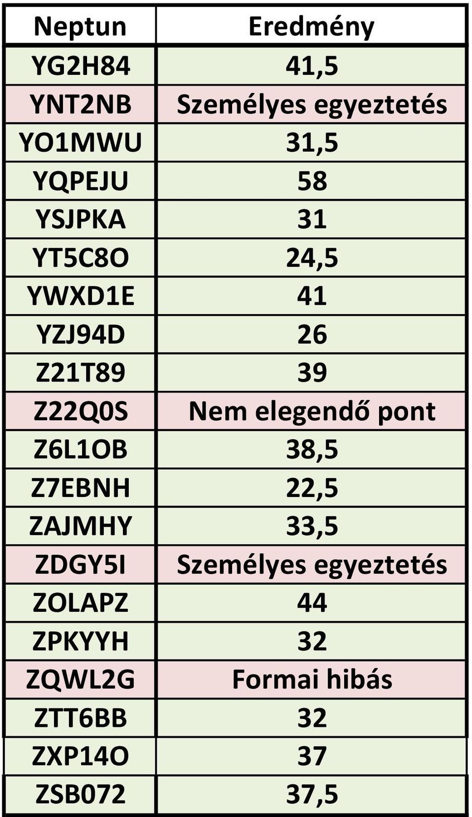 pont Z6L1OB 38,5 Z7EBNH 22,5 ZAJMHY 33,5 ZDGY5I Személyes egyeztetés