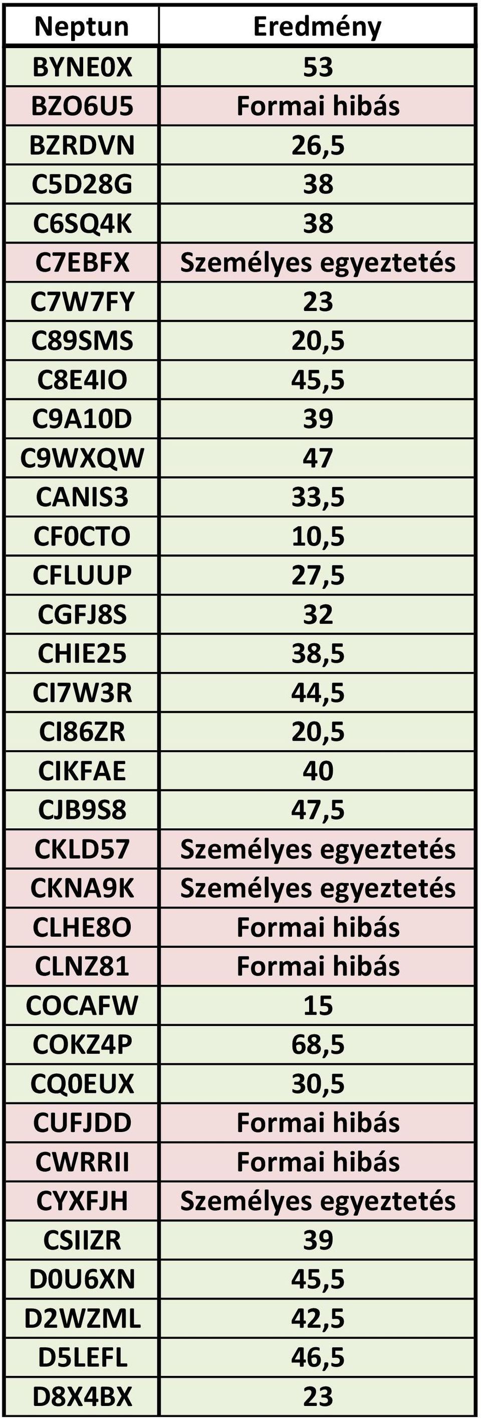 CKLD57 Személyes egyeztetés CKNA9K Személyes egyeztetés CLHE8O Formai hibás CLNZ81 Formai hibás COCAFW 15 COKZ4P 68,5 CQ0EUX