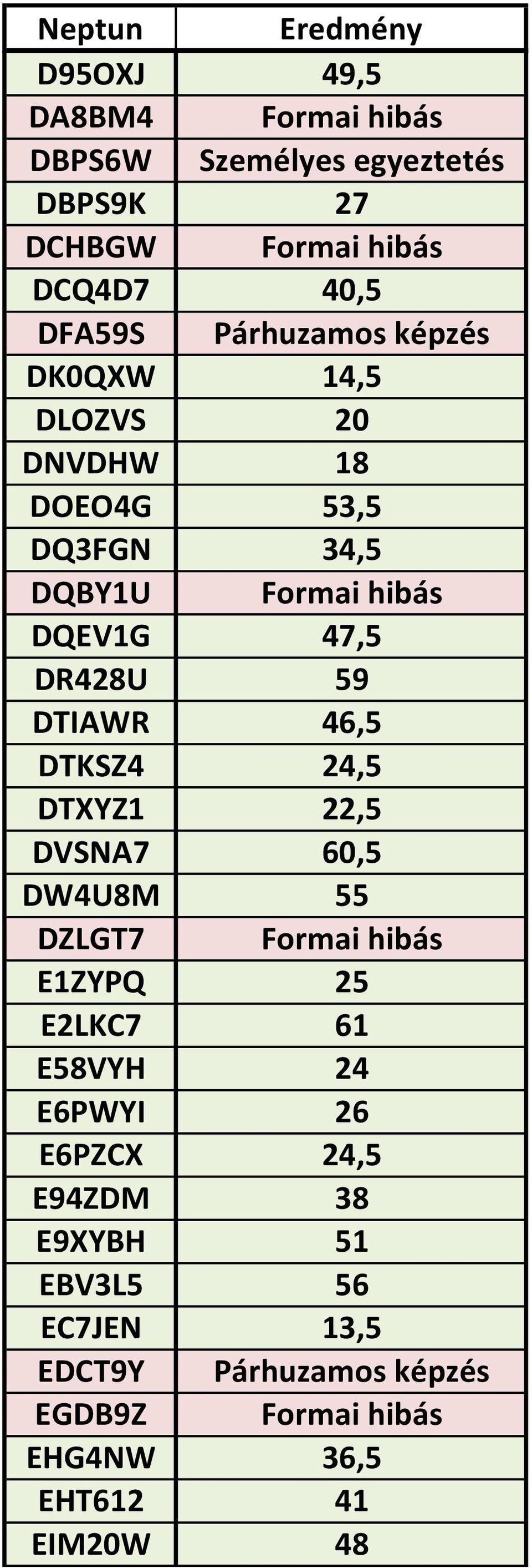 DTIAWR 46,5 DTKSZ4 24,5 DTXYZ1 22,5 DVSNA7 60,5 DW4U8M 55 DZLGT7 Formai hibás E1ZYPQ 25 E2LKC7 61 E58VYH 24 E6PWYI 26